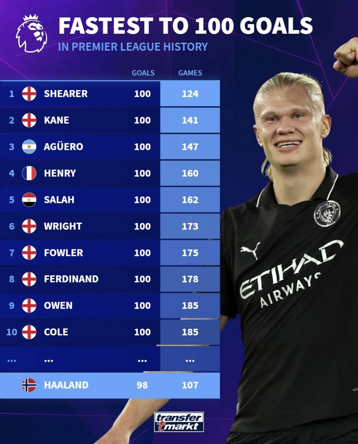 努内斯：很清楚不能被阿森纳甩开，和谢尔基比赛总能踢出配合（努内斯：明白不能让阿森纳拉开差距，与谢尔基同场总能打出默契配合）